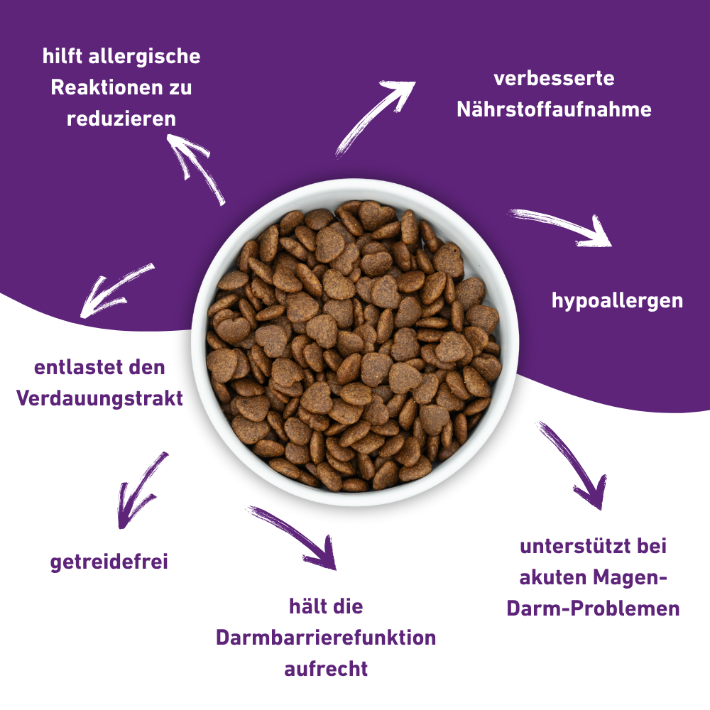 VetLine Trockenfutter mit Peptiden für Hunde - Gastrointestinal-Hundebedarf-Wildfang Petcare GmbH-