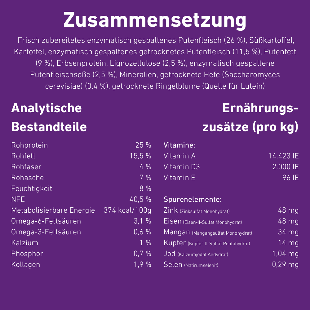 VetLine Trockenfutter mit Peptiden für Hunde - Gastrointestinal-Hundebedarf-Wildfang Petcare GmbH-
