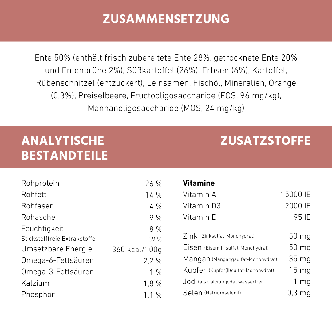 Adult Trockenfutter Sparpack 2 x 2 kg mit Ente - getreidefrei-Hundefutter-Wildfang-