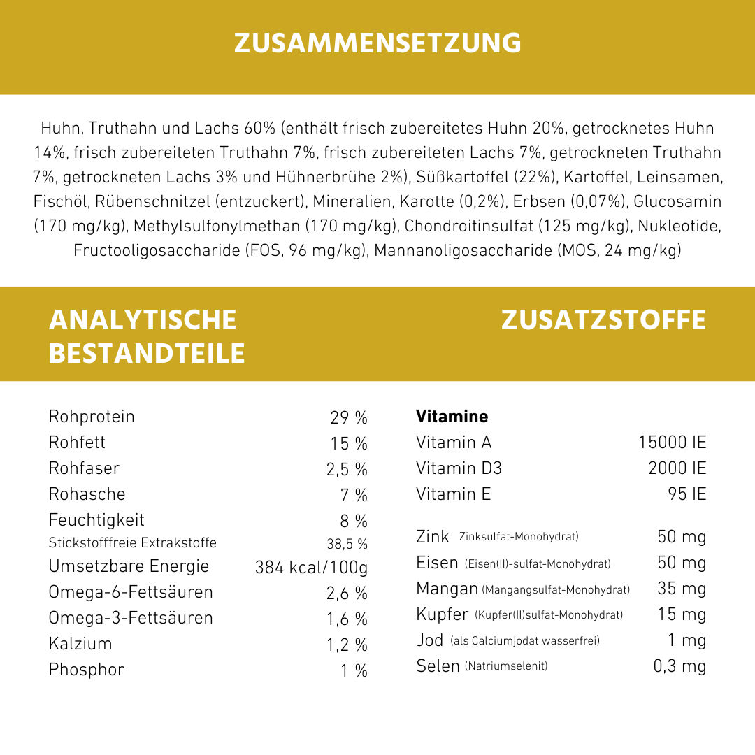 Junior Trockenfutter Sparpack 2 x 2 kg mit Huhn - getreidefrei - für Welpen-Hundefutter-Wildfang-