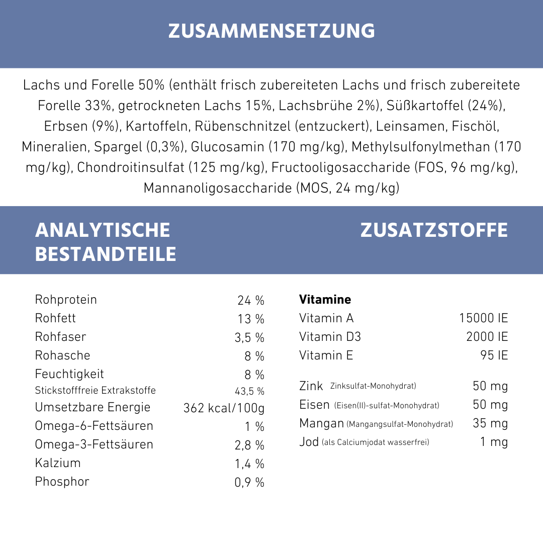 Maxi Adult Trockenfutter Sparpack 2 x 2 kg mit Lachs und Forelle - getreidefrei-Hundefutter-Wildfang-
