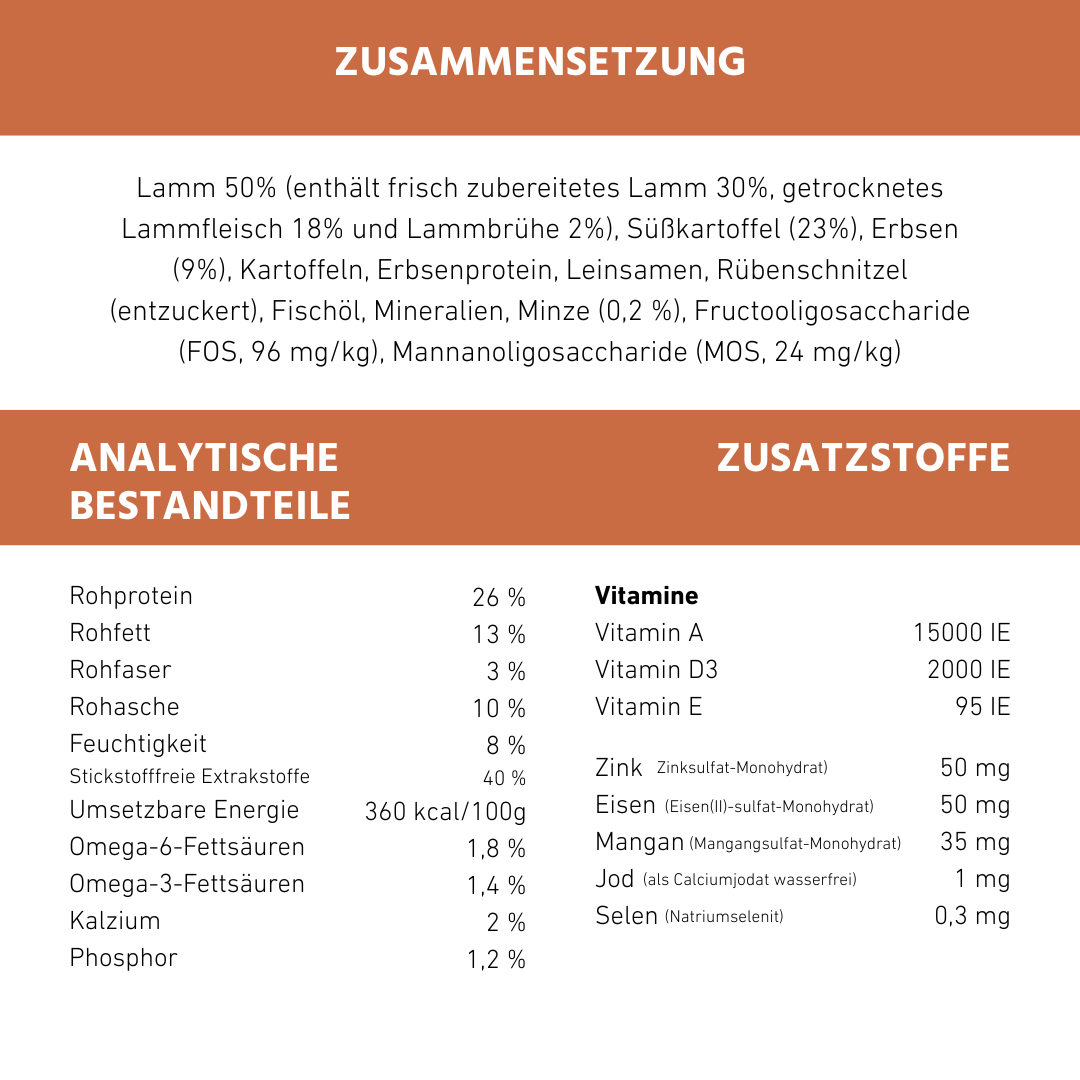 Adult Trockenfutter Sparpack 2 x 2 kg mit Lamm - getreidefrei-Hundefutter-Wildfang-