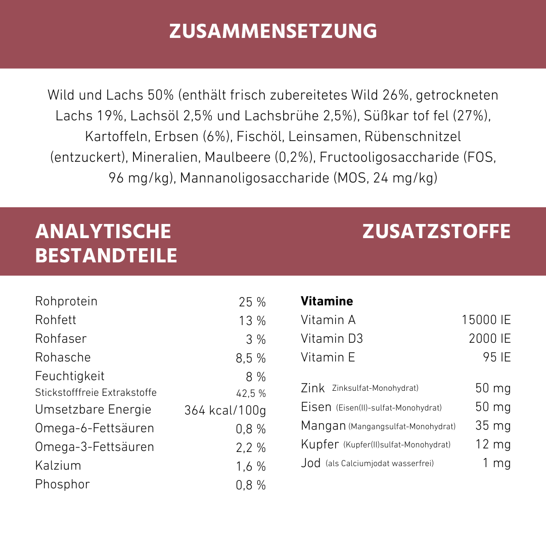Adult Trockenfutter mit Wild - getreidefrei-Hundespielzeug-Wildfang-