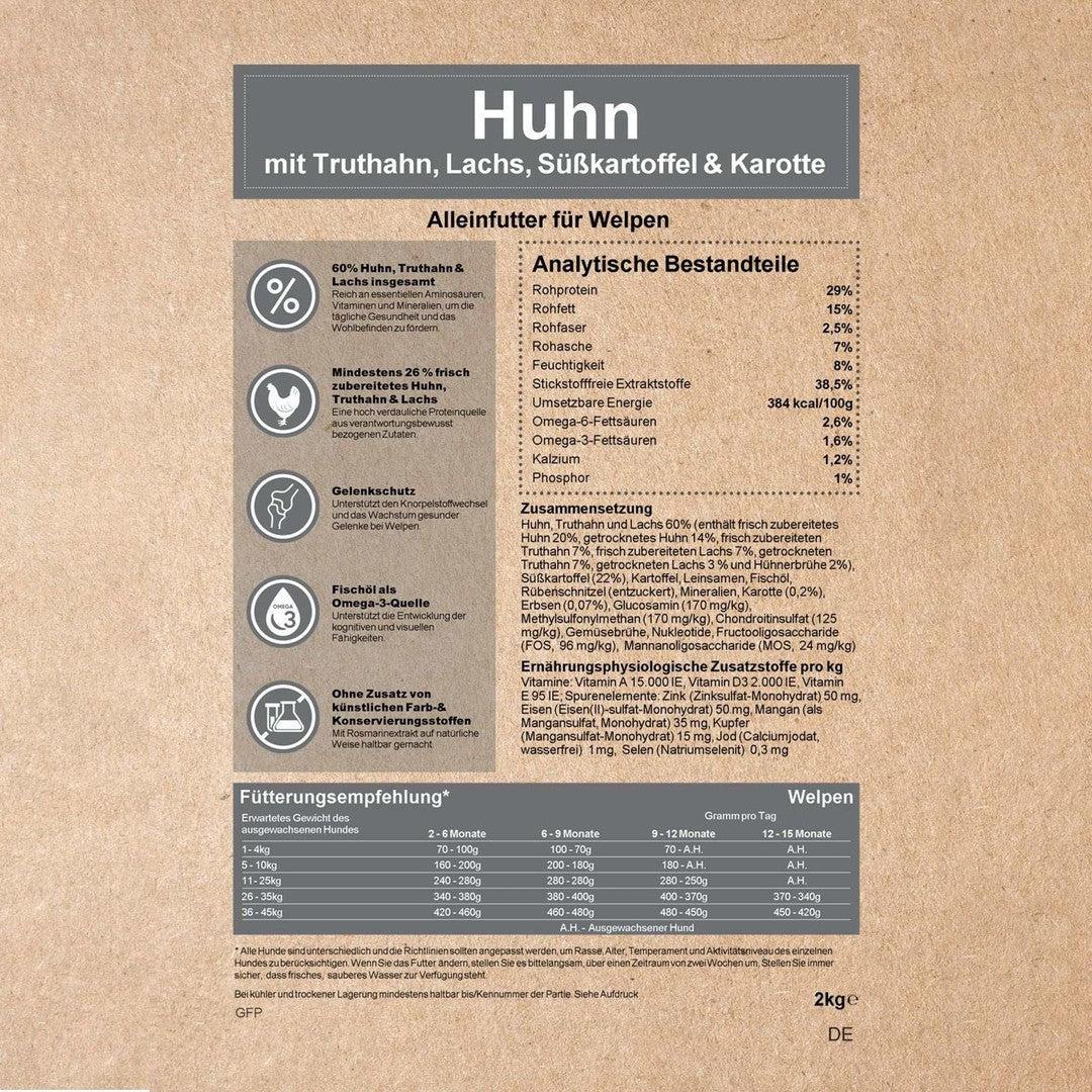 Welpen Futterpaket Huhn - getreidefrei-Hundefutter-Wildfang-