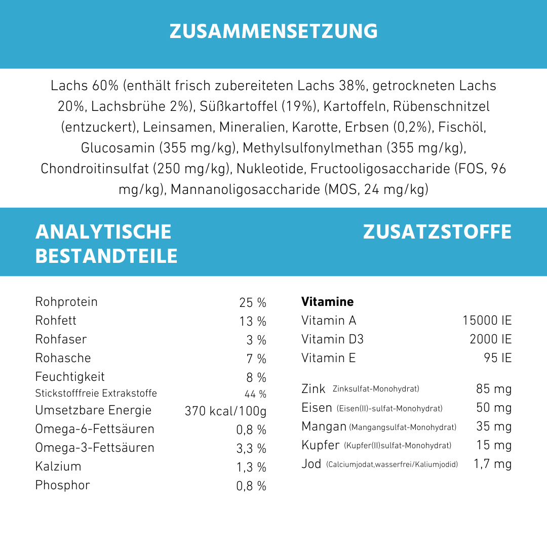 Junior Trockenfutter mit Lachs für Welpen - getreidefrei-Hundefutter-Wildfang-