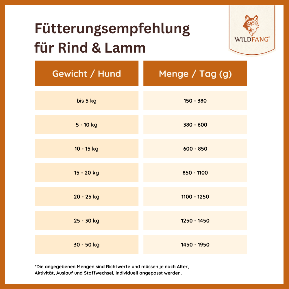 Nassfutter Rind pur - BARF Qualität-Hundefutter-Wildfang-