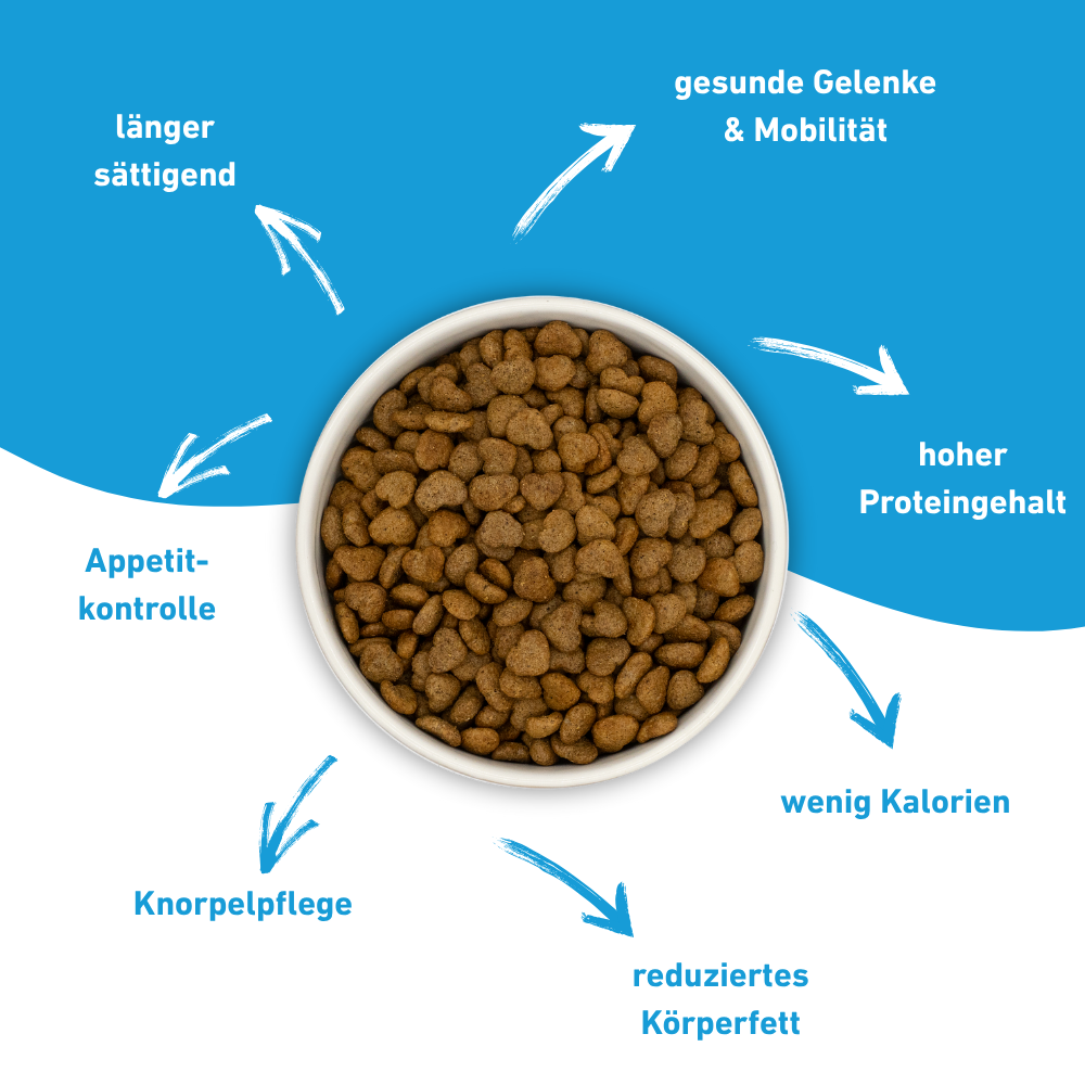 VetLine Trockenfutter mit Peptiden für Hunde - Gewichtskontrolle und Gelenkpflege-Hundefutter-Wildfang Petcare GmbH-