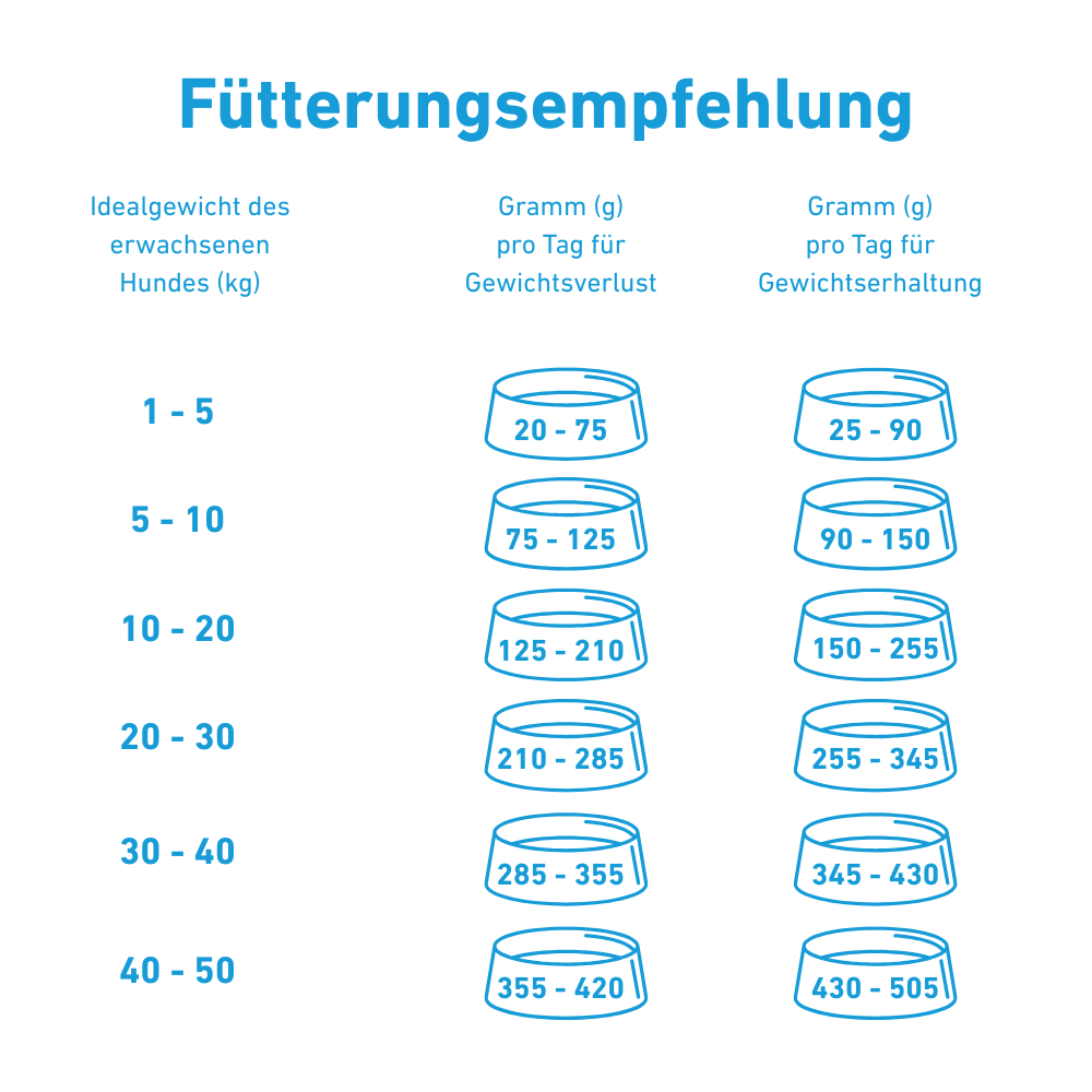 VetLine Trockenfutter mit Peptiden für Hunde - Gewichtskontrolle und Gelenkpflege-Hundefutter-Wildfang Petcare GmbH-