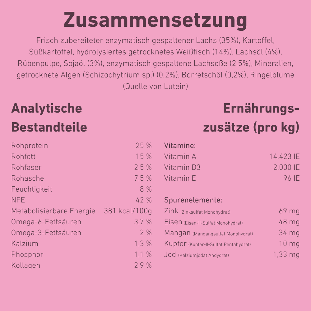 VetLine Trockenfutter mit Peptiden für Hunde - Haut und Fell-Hundefutter-Wildfang Petcare GmbH-