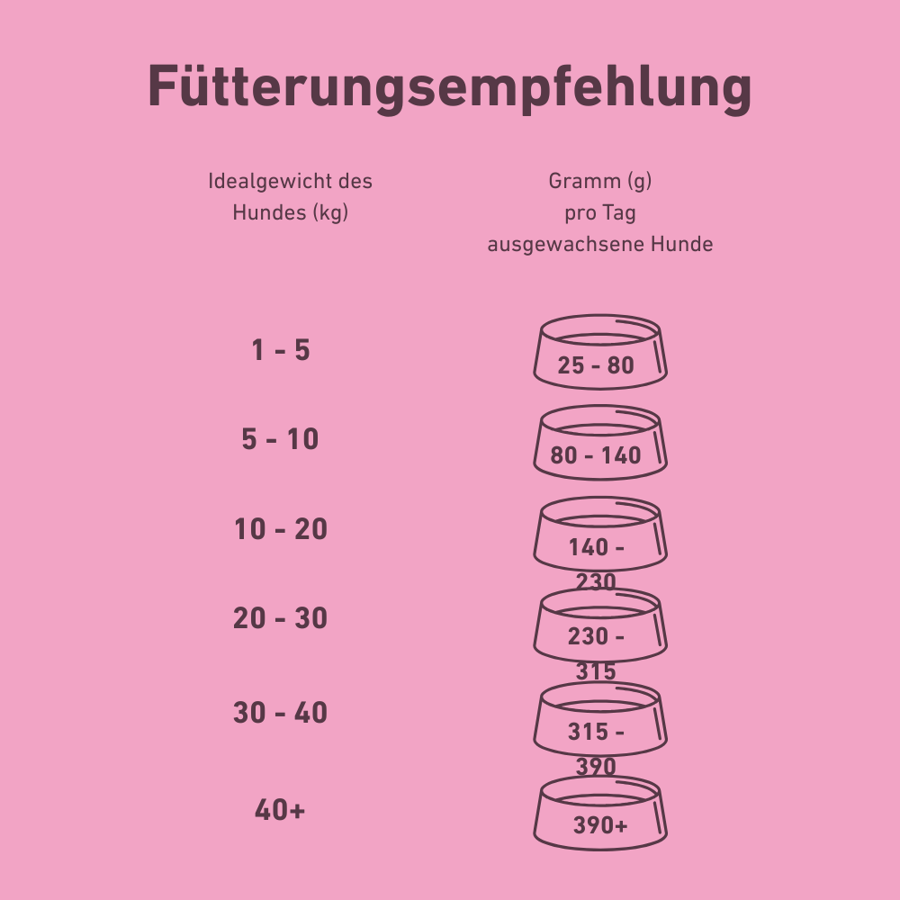 VetLine Trockenfutter mit Peptiden für Hunde - Haut und Fell-Hundefutter-Wildfang Petcare GmbH-