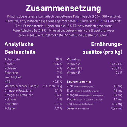 VetLine Trockenfutter mit Peptiden für Hunde - Gastrointestinal-Hundebedarf-Wildfang Petcare GmbH-