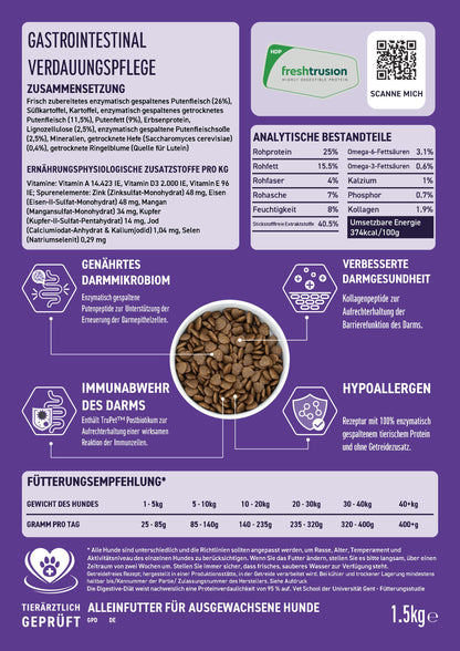 VetLine Trockenfutter mit Peptiden für Hunde - Gastrointestinal-Hundebedarf-Wildfang Petcare GmbH-