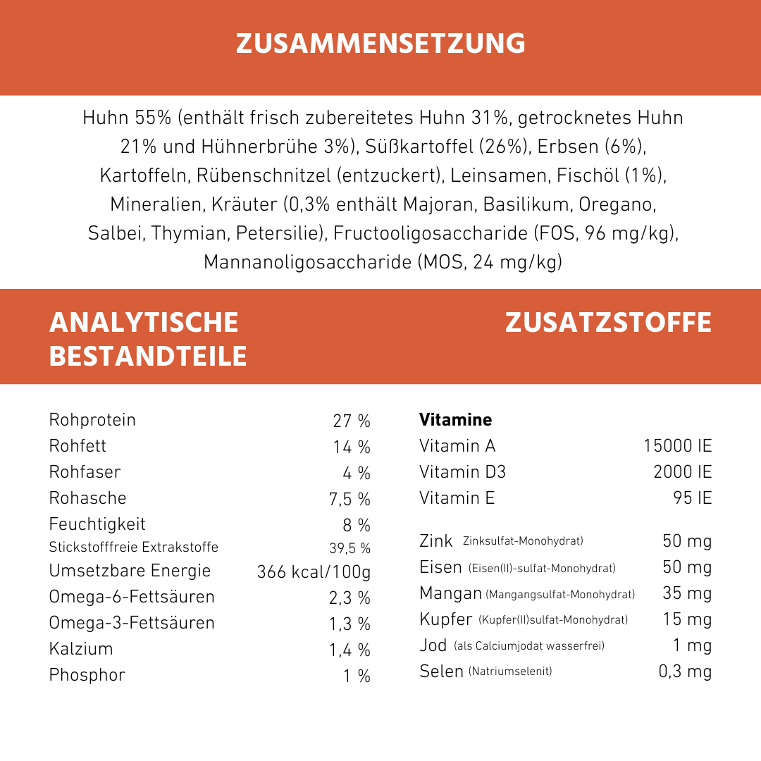 Adult Trockenfutter Sparpack 2 x 2 kg mit Huhn & Kräuter - getreidefrei-Hundefutter-Wildfang-