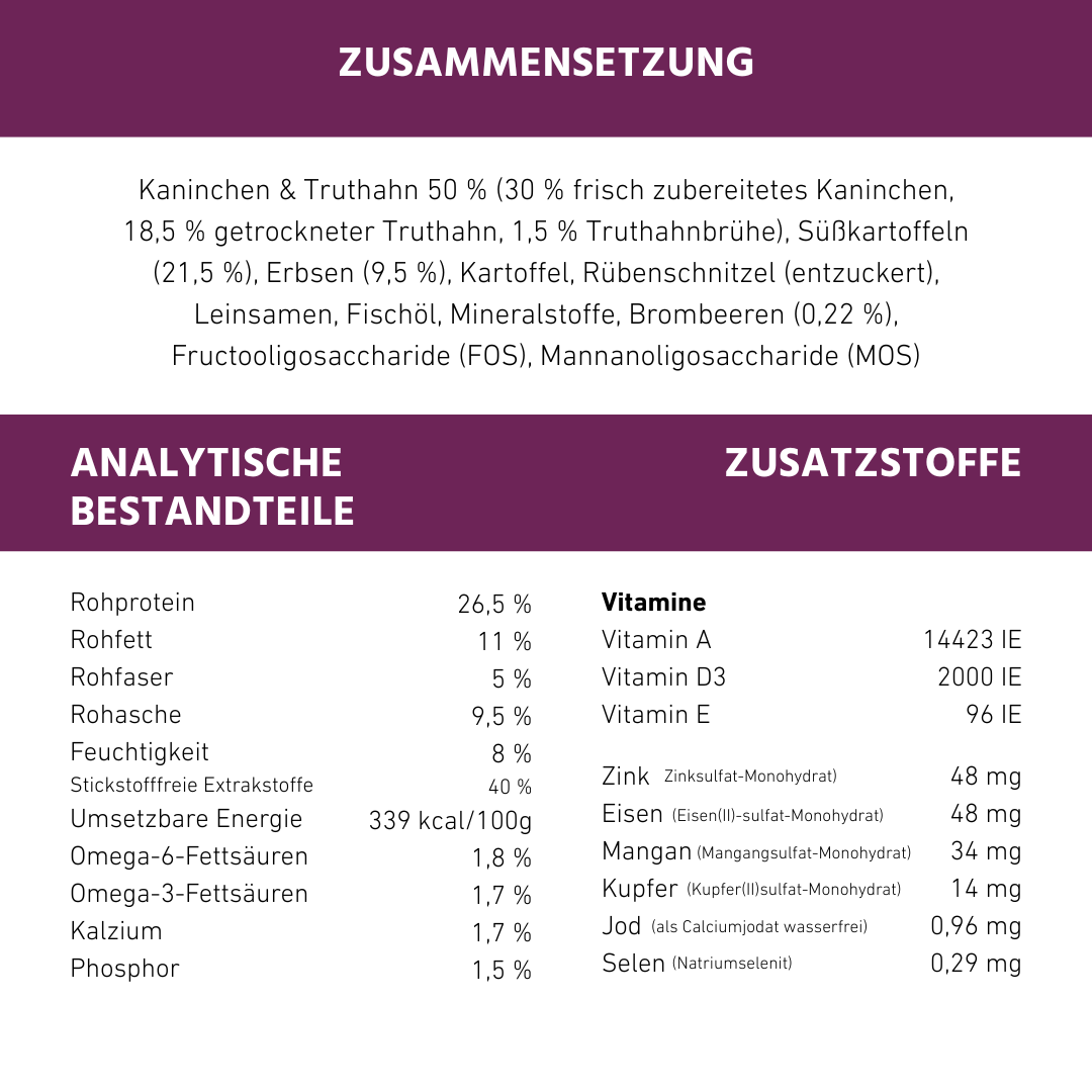 Adult Trockenfutter Sparpack 2 x 2 kg mit Kaninchen- getreidefrei-Hundefutter-Wildfang-