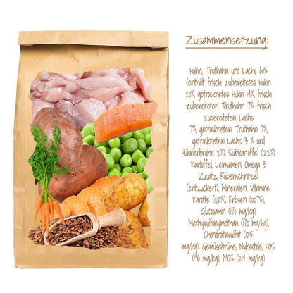 Welpen Futterpaket Huhn - getreidefrei-Hundefutter-Wildfang-