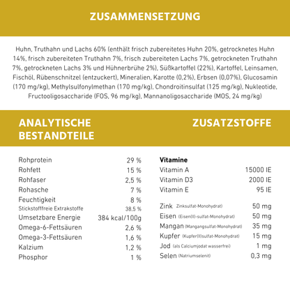 Junior Trockenfutter Sparpack 2 x 2 kg mit Huhn - getreidefrei - für Welpen-Hundefutter-Wildfang-