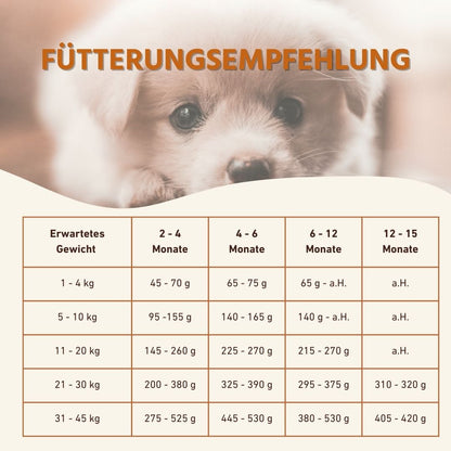 Junior Trockenfutter mit Huhn für Welpen - getreidefrei-Hundefutter-Wildfang-