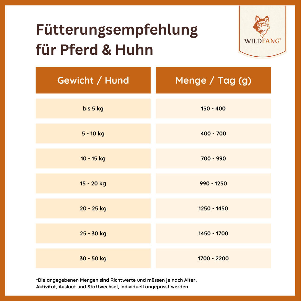 Nassfutter Huhn pur - BARF Qualität - 6er Set-Hundefutter-Wildfang-