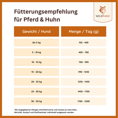 Nassfutter Mix 6 x 800g - BARF Qualität-Hundefutter-Wildfang-