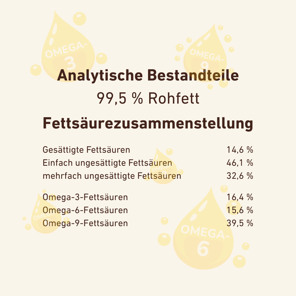 Lachsöl-Hundebedarf-Wildfang Petcare GmbH-
