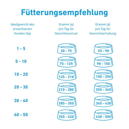 VetLine Trockenfutter mit Peptiden für Hunde - Gewichtskontrolle und Gelenkpflege - 2 x 1,5 kg-Hundefutter-Wildfang Petcare GmbH-
