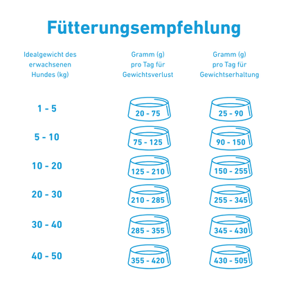 VetLine Trockenfutter mit Peptiden für Hunde - Gewichtskontrolle und Gelenkpflege-Hundefutter-Wildfang Petcare GmbH-