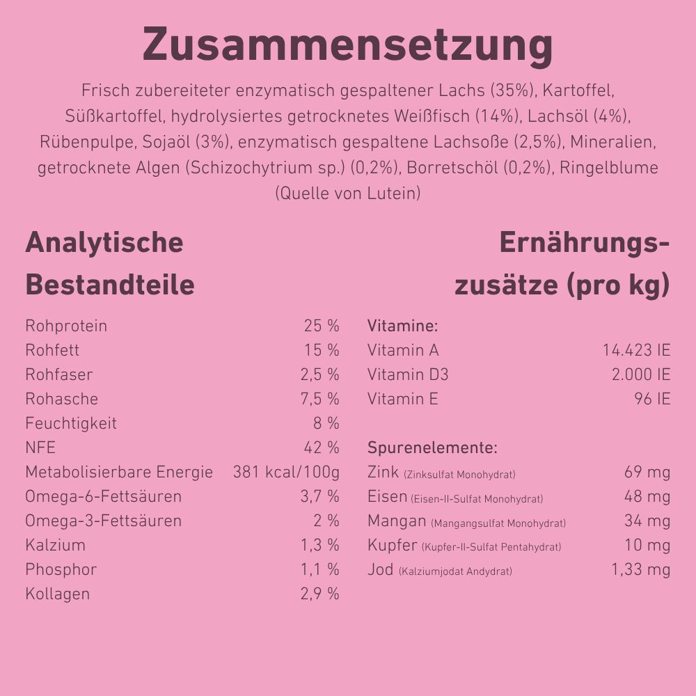 VetLine Trockenfutter mit Peptiden für Hunde - Haut und Fell - 2 x 1,5 kg-Hundefutter-Wildfang Petcare GmbH-
