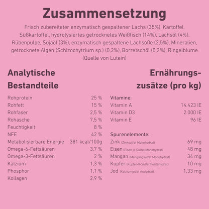 VetLine Trockenfutter mit Peptiden für Hunde - Haut und Fell - 2 x 1,5 kg-Hundefutter-Wildfang Petcare GmbH-