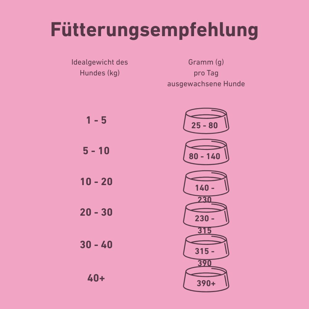 VetLine Trockenfutter mit Peptiden für Hunde - Haut und Fell - 2 x 1,5 kg-Hundefutter-Wildfang Petcare GmbH-