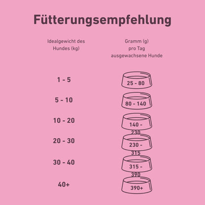 VetLine Trockenfutter mit Peptiden für Hunde - Haut und Fell - 2 x 1,5 kg-Hundefutter-Wildfang Petcare GmbH-