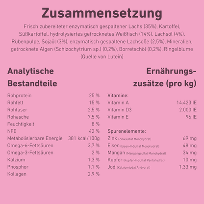 VetLine Trockenfutter mit Peptiden für Hunde - Haut und Fell-Hundefutter-Wildfang Petcare GmbH-