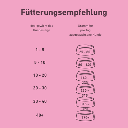VetLine Trockenfutter mit Peptiden für Hunde - Haut und Fell-Hundefutter-Wildfang Petcare GmbH-