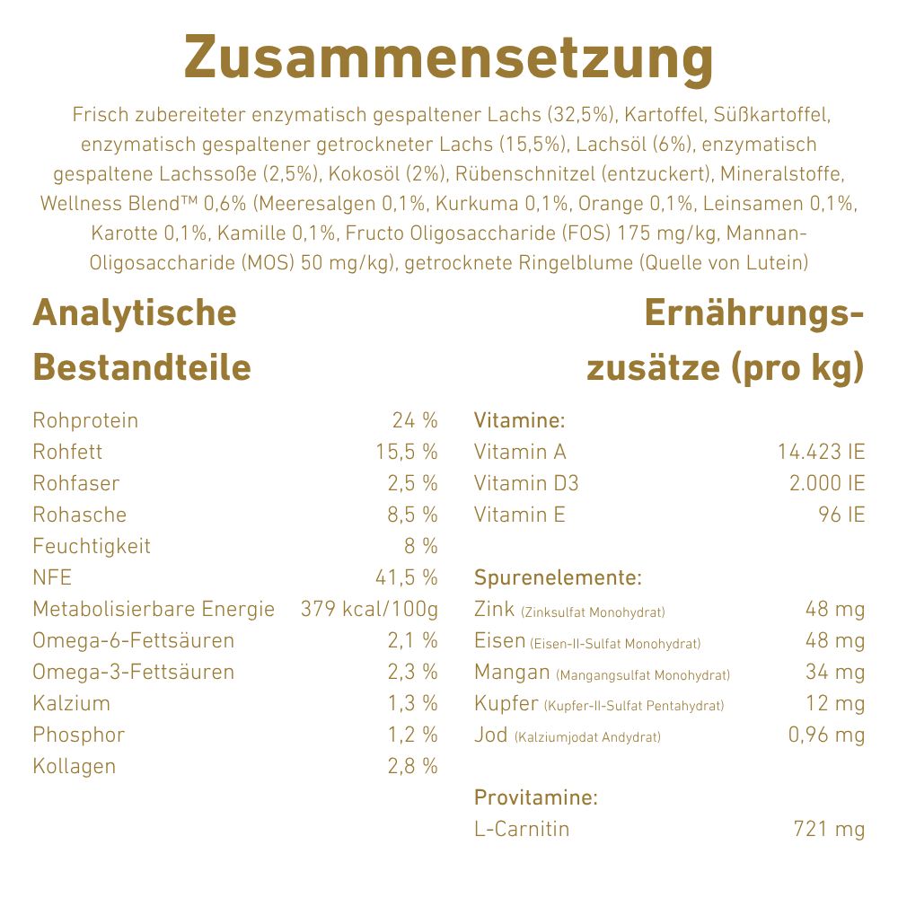 VetLine Trockenfutter mit Peptiden für Hunde - Hypoallergen - 2 x 1,5 kg-Hundefutter-Wildfang Petcare GmbH-