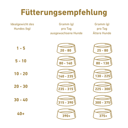VetLine Trockenfutter mit Peptiden für Hunde - Hypoallergen-Hundefutter-Wildfang Petcare GmbH-